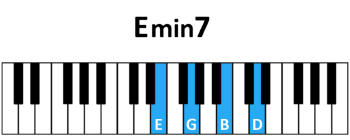 draw 2 - E minor7 Chord